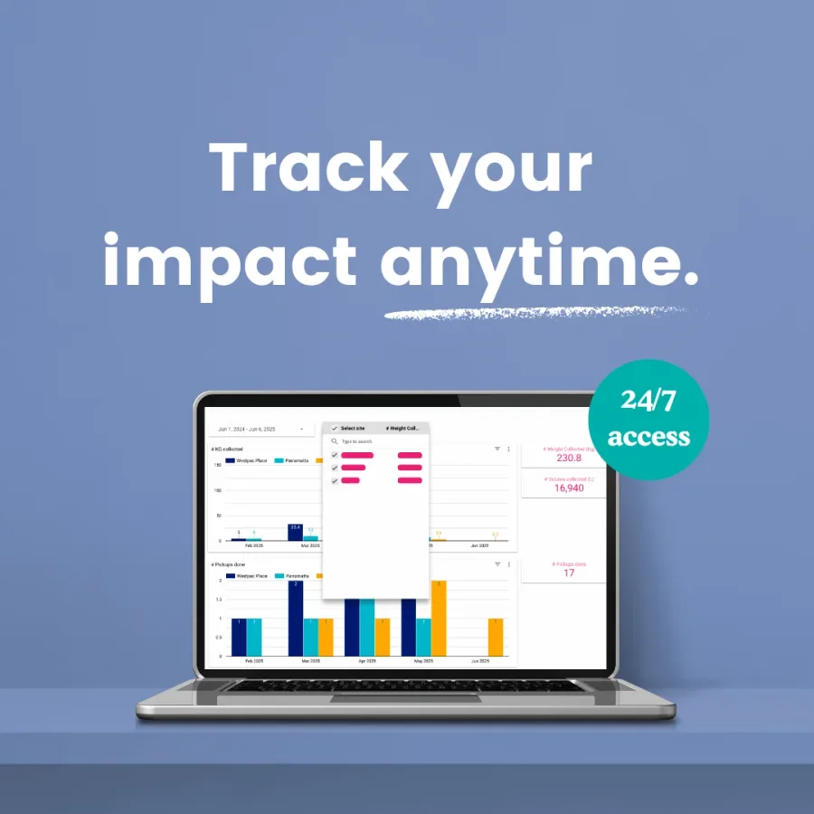 Track your impact anytime: laptop showing the ReSmart Data Dashboard, 24/7 access
